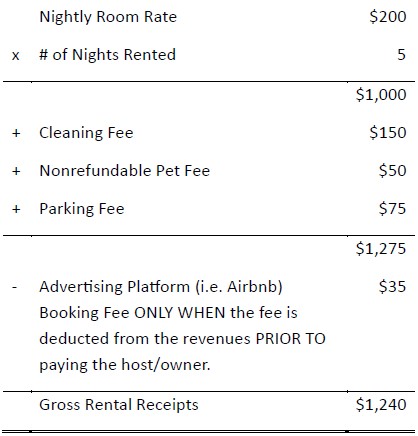 TDT pricing example